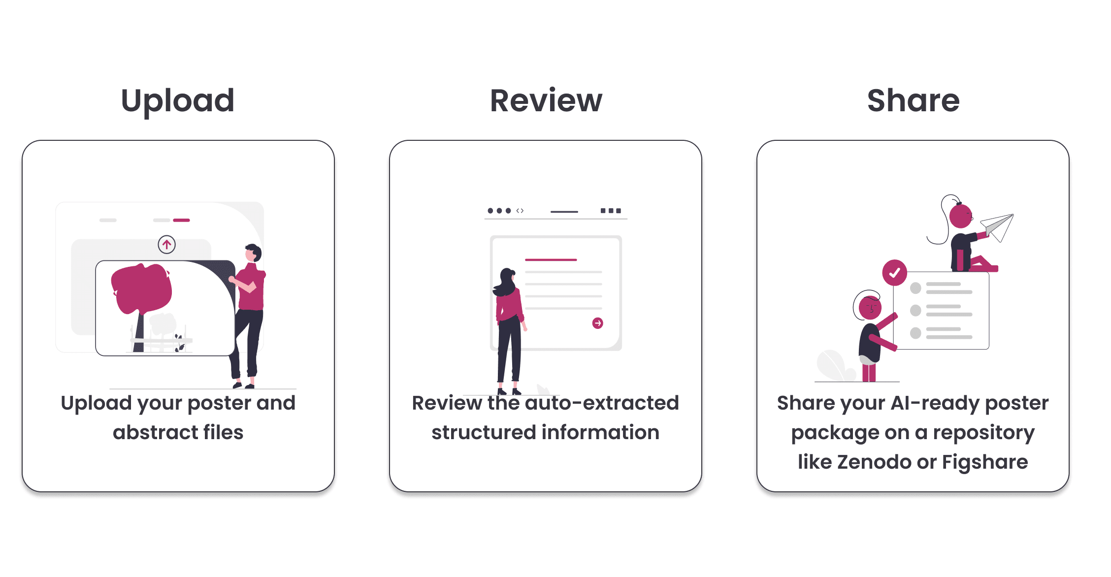 Posters.science process